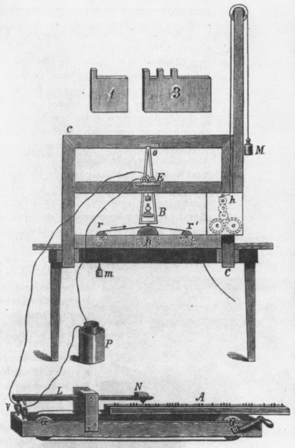 Technische Zeichnung eines frühen Morse-Telegraphenapparats aus dem 19. Jahrhundert. Das Bild zeigt eine mechanisch-elektrische Vorrichtung mit verschiedenen beschrifteten Teilen: Zahnräder, Hebel, Gewichte und ein horizontal verlaufender Papierstreifen mit Morsezeichen. Oben ist eine Vorrichtung zur Zeicheneingabe zu sehen, verbunden über Seilzüge mit einem Elektromagneten (P), der die Signale auf einem Papierstreifen (A) markiert. Die Zeichnung illustriert die Funktionsweise der Nachrichtenübertragung über elektrische Impulse, wie sie von Samuel Morse entwickelt wurde.